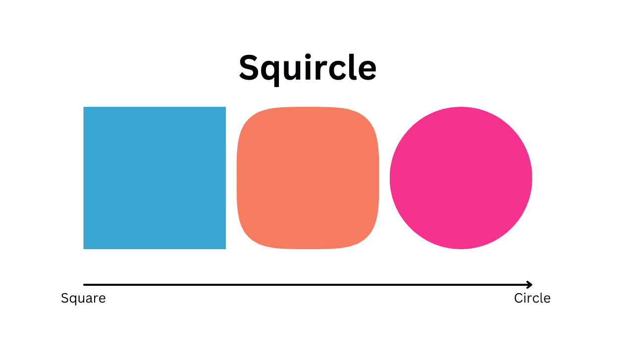 What is a squircle